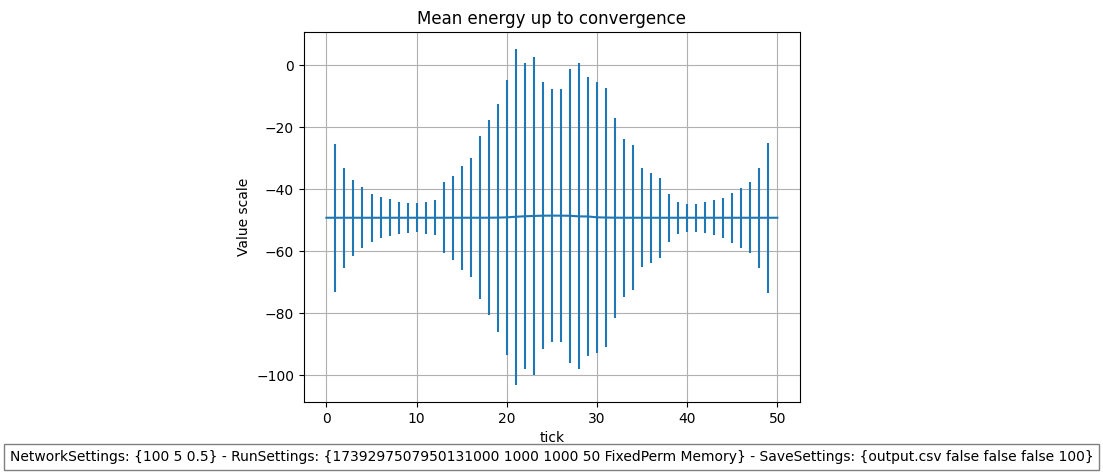 Hopfield Energy Model